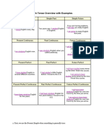 Verb Tense Overview with Examples