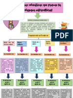 Mapa Conceptual