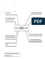 Metodología de La Investigación