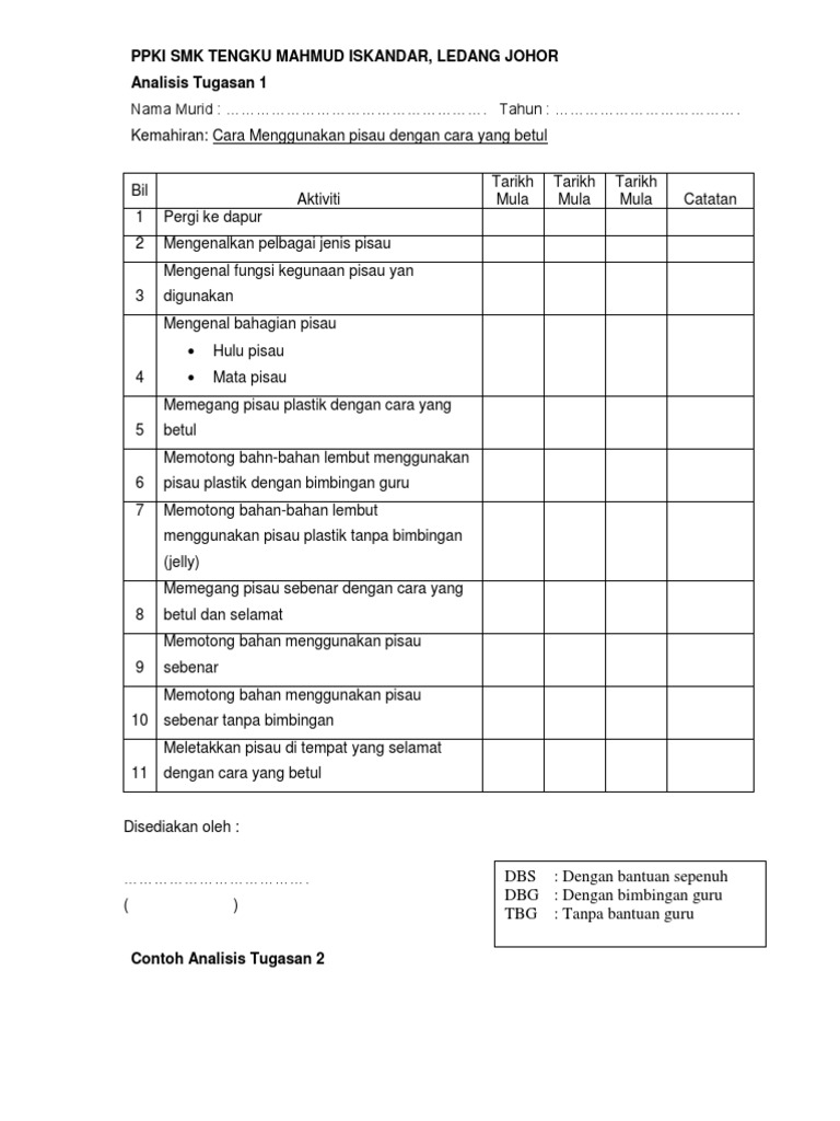 Contoh Analisis Tugasan Pdf