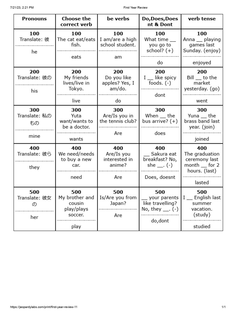 First Year Review Jeopardy PDF Language Mechanics Human Communication