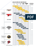 Selección de Matrices