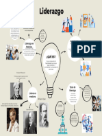 Mapa Mental Liderazgo