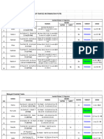 Rekap Tahfidz Pekan 1-5 Agustus Pi MTW - Google Spreadsheet