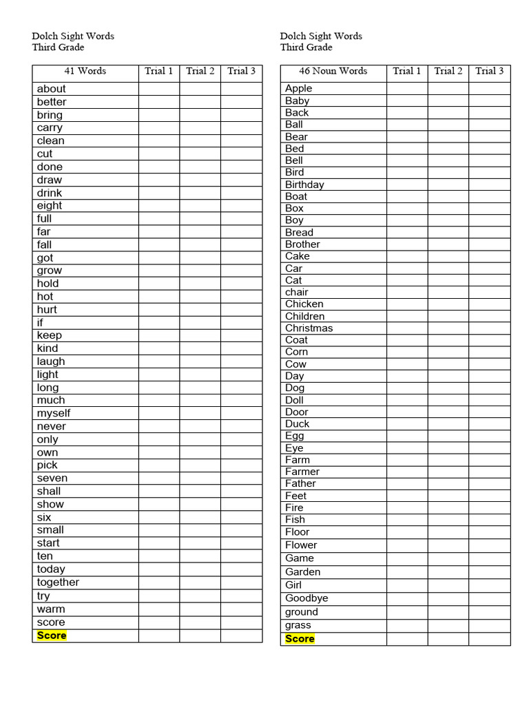 Dolch Sight Words | PDF