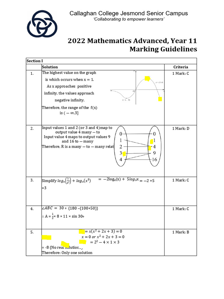 2022 Mathematics Advanced, Year 11 Marking Guidelines Callaghan College Jesmond Senior Campus