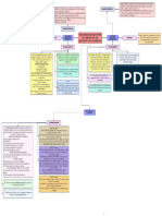 Diagrama en Blanco