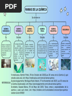 Mapa Conceptual