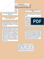 Maquiavelo Politica y Poder Político PDF