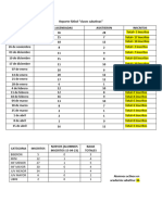 Reporte Sabatino