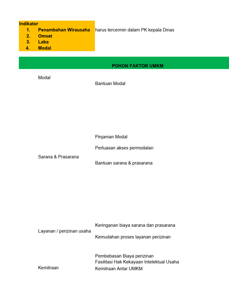Cascading Pohon Faktor Dan Sasaran DINAS PERINDAG | PDF