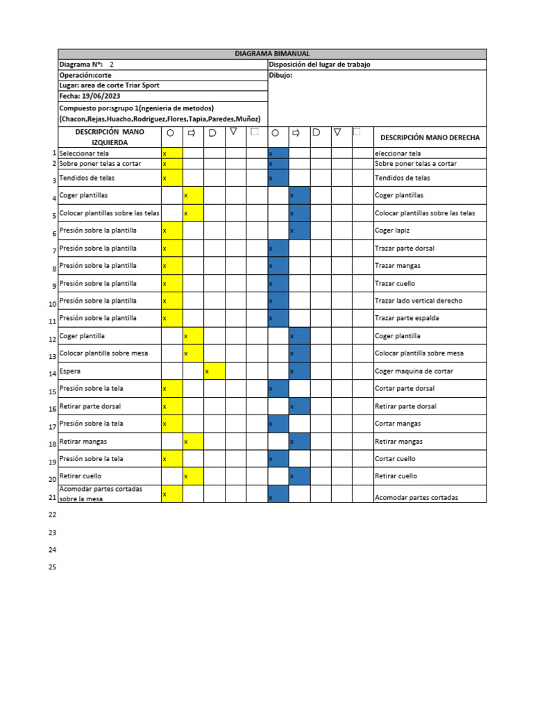 Proceso de Corte en Triar Sport | PDF