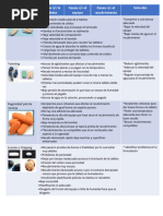Defectos en Tabletización de Medicamentos | PDF | Revestimiento ...
