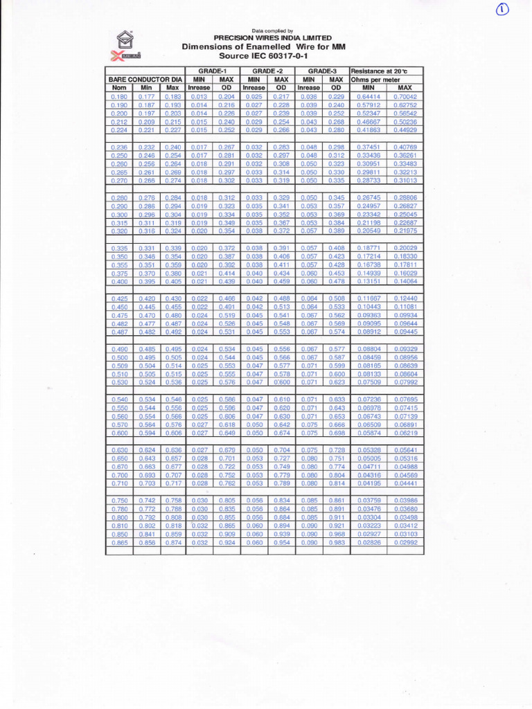 Size Chart | PDF