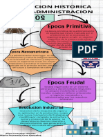 Infografia de La Epocas de La Administracion