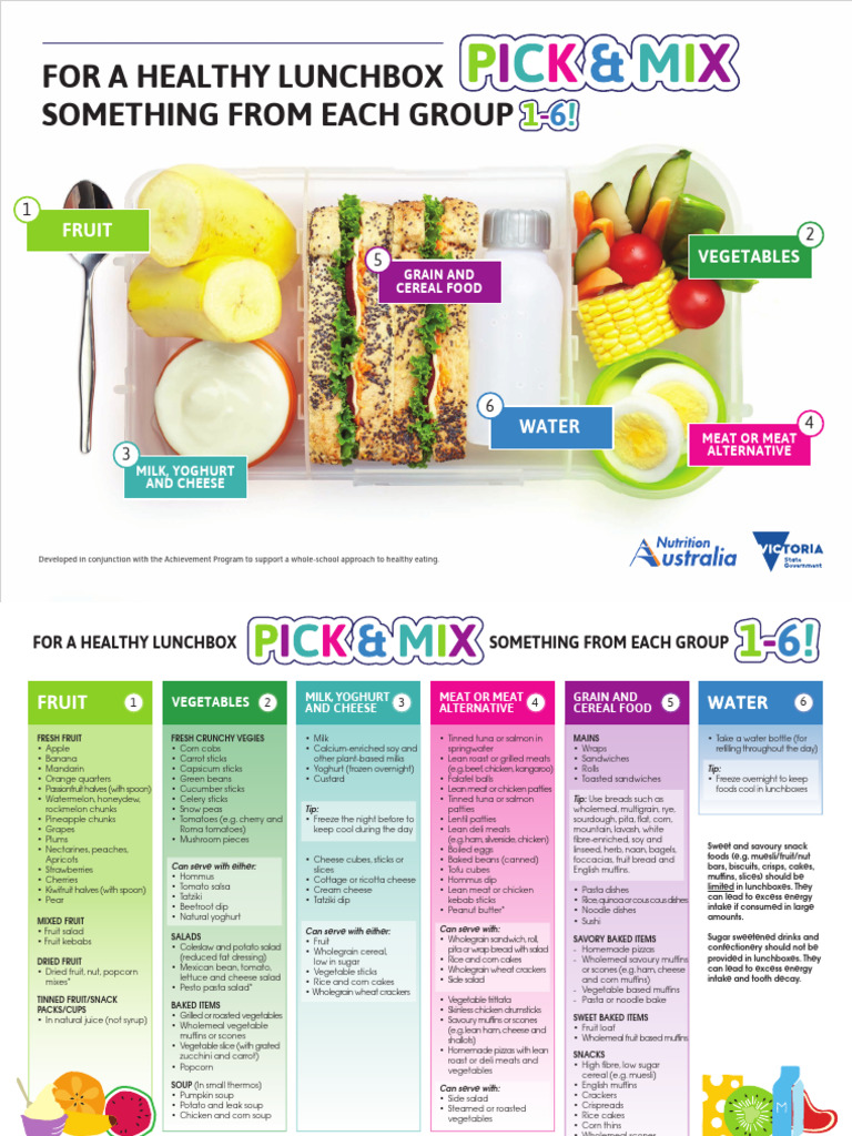 Healthy Lunchbox Ideas Guide | PDF | Muffin | Fruit
