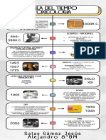 Infografia Línea Del Tiempo Historia Timeline Profesional Blanco