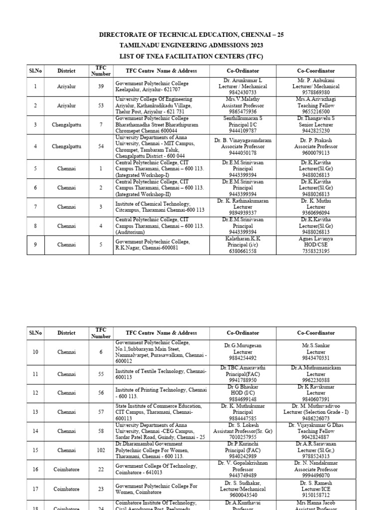 TFC Name List 2023 | Download Free PDF | Employment | Business