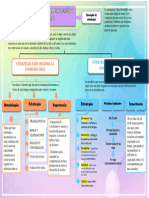 Mapa Conceptual - Comunicación