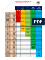 Counselling Schedule UPBEDJEE 2023