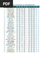 Gems Report 1st - 5th Sept 2023