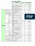 大型会议会务工作流程清单