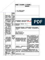 ULED工作的正向清单-11 21（确定）