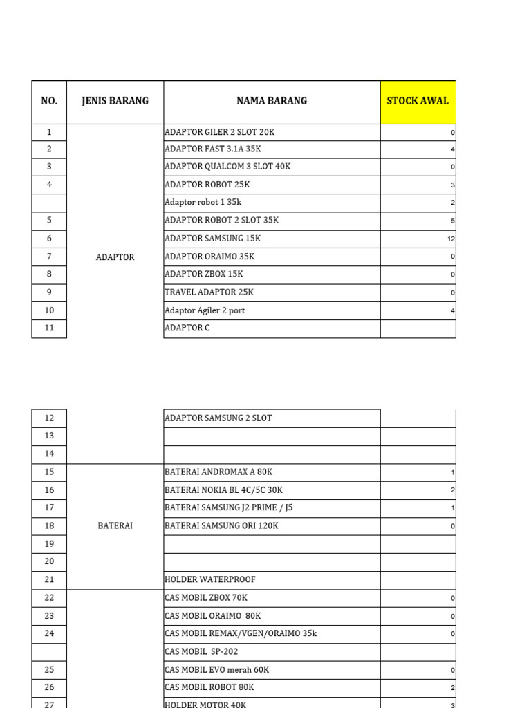 Inventory Report for Retailers | PDF | Computing | Physical Layer Protocols