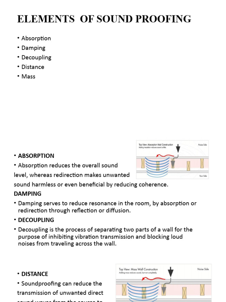 Methods of Soundproofing | PDF | Home & Garden