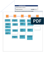 SIPOC 