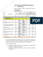 2022 Analisis PKP Ukm Satu Tahun