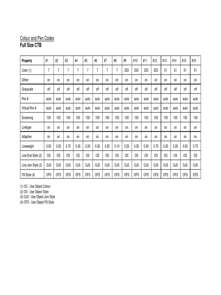 Full Size CTB | PDF