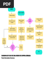 Diagrama de Flujo del Proceso de Compras | PDF | Presupuesto | Business