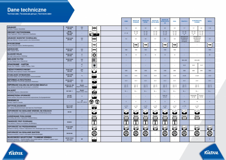 Dane Tech - Fatra Rolka Po Polsku-A | PDF