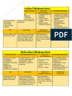 Colufase: Uso y Dosis de Nitazoxanida | PDF