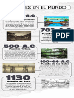 Linea Del Tiempo de Los Puentes en El Mundo