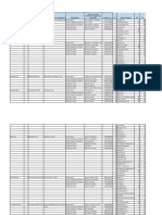 2023 SBFP Beneficiaries