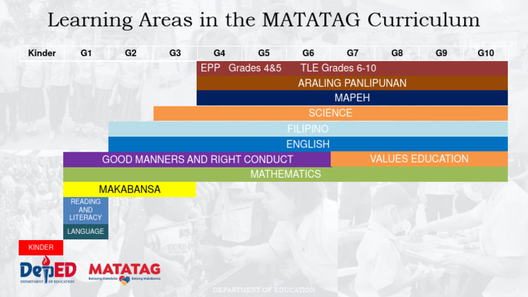 VPSD K To 10 Curriculum 8.10.23 | PDF