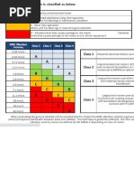 Motor Vibration Severity and Limits Guide | PDF | Electric Motor | Engines