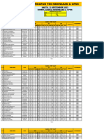 Hasil Try Out SKD Persiapan Tes Kedinasan Dan CPNS Sabtu, 2 September 2023