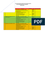 Jadwal Pengukuran INM