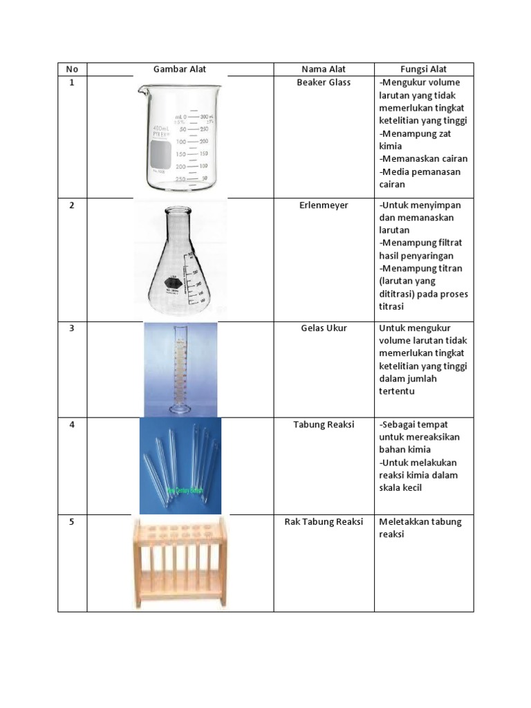 Alat Di Laboratorium Kimia | PDF | Griya & Taman | Sains & Matematika