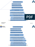 Organigramas Gobierno de Canarias GTJ 