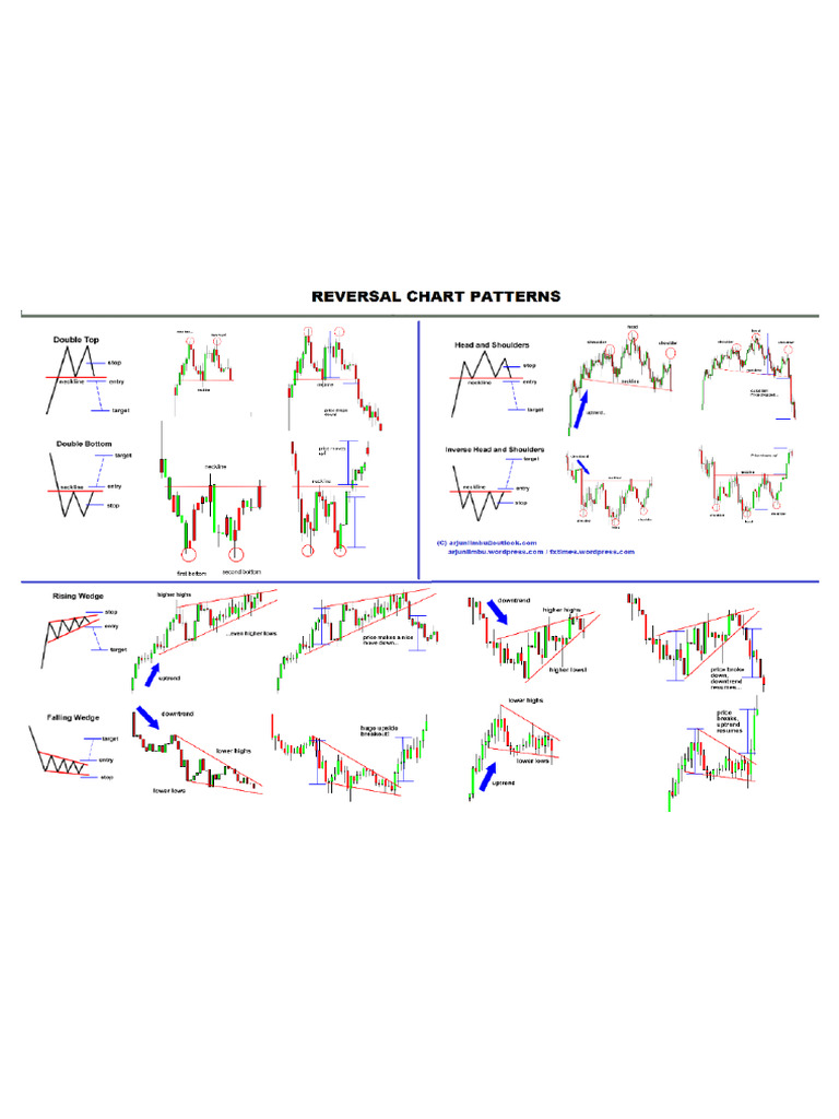 Chart Patterns | PDF