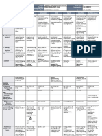 DLL All-Subjects-2 q2 w2 d1