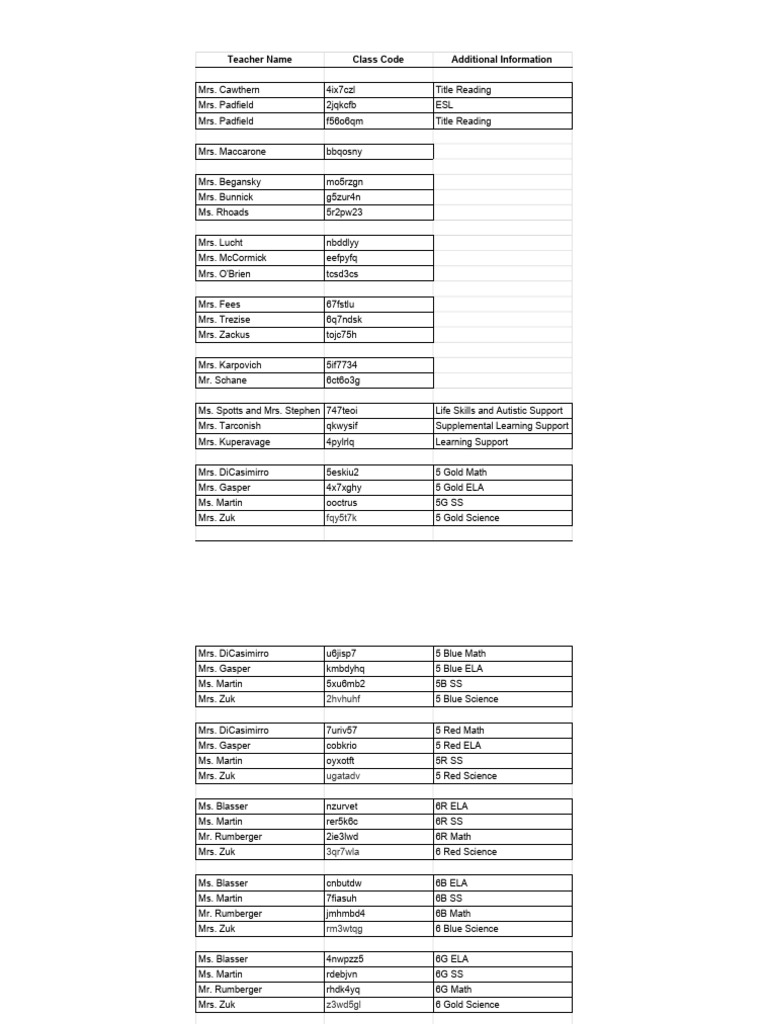 Google Classroom Class Codes List | PDF | Learning | Humanities Education