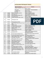 Daftar Member Komunitas IYSA Research Teacher