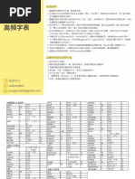 2007-2019四级单词COCA词频对照表（原始数据） | PDF