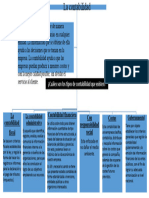 Cuadro Sinoptico de Contabilidades - Editable