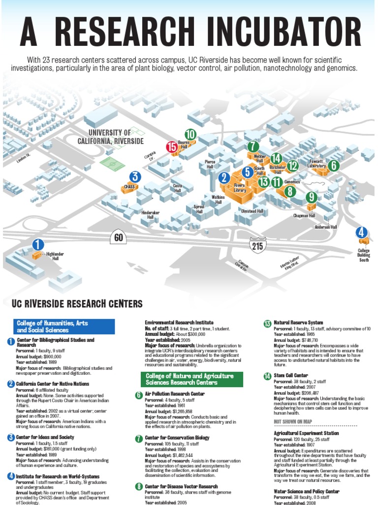 UC Riverside Research Centers Overview | PDF | University Of California ...